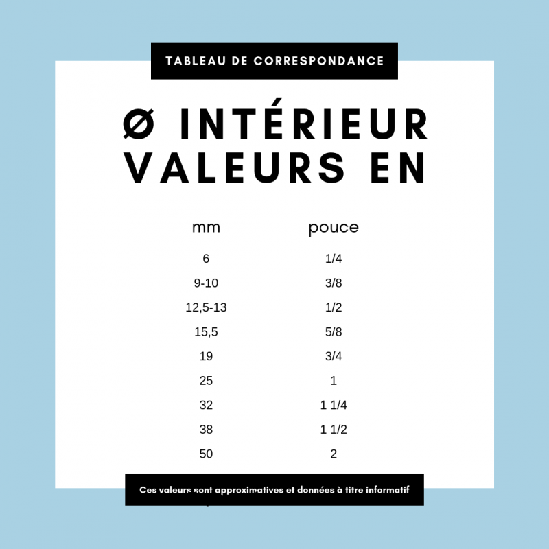 Indications diamètre tuyau