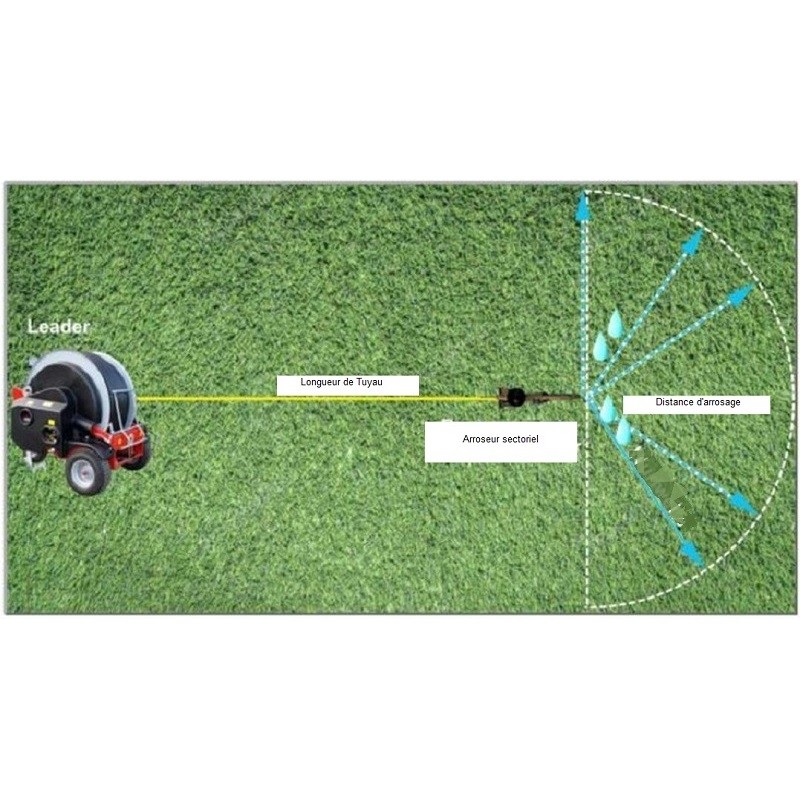 longueur d'arrosage