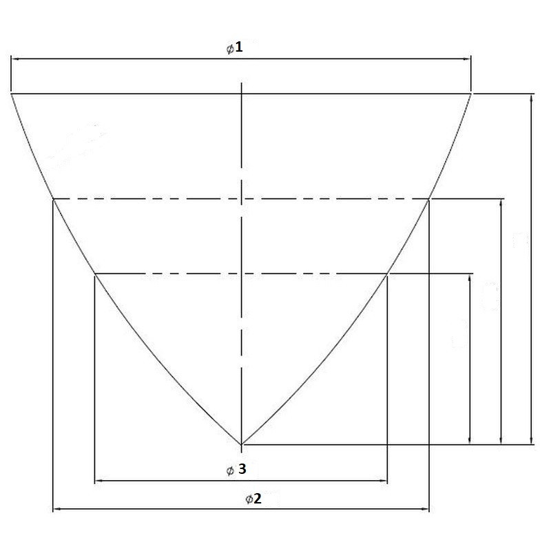 variation diametre motte