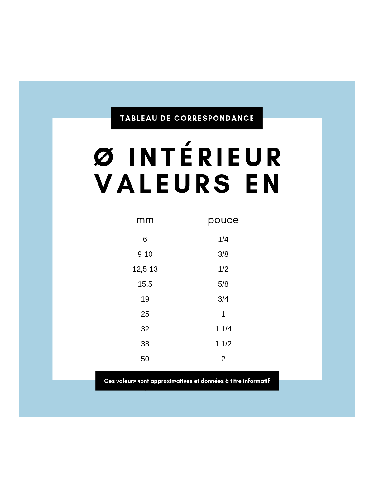 Tableau de correspondance diamètre tuyau - Coserwa